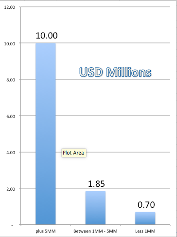 Dominican Luxury Real Estate - At a Glance