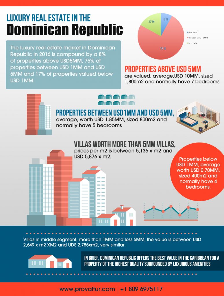 infographicataglance