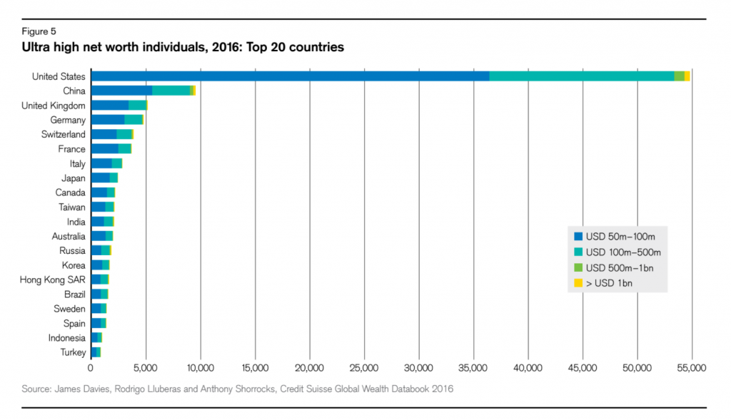 Billionaires Wealth Report